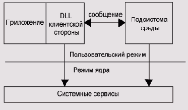 и ее следующий представитель Windows