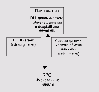 Приложения могут, либо использовать